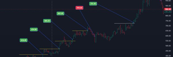 Dpatel_equity's profile banner image