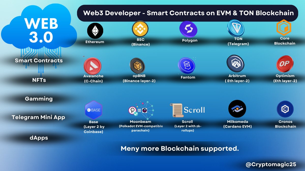 Cryptomagic25's profile banner image