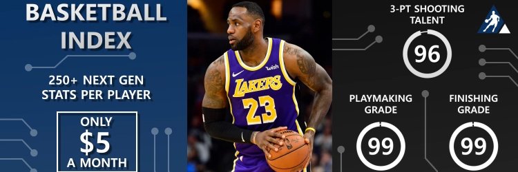 BBall Index's banner