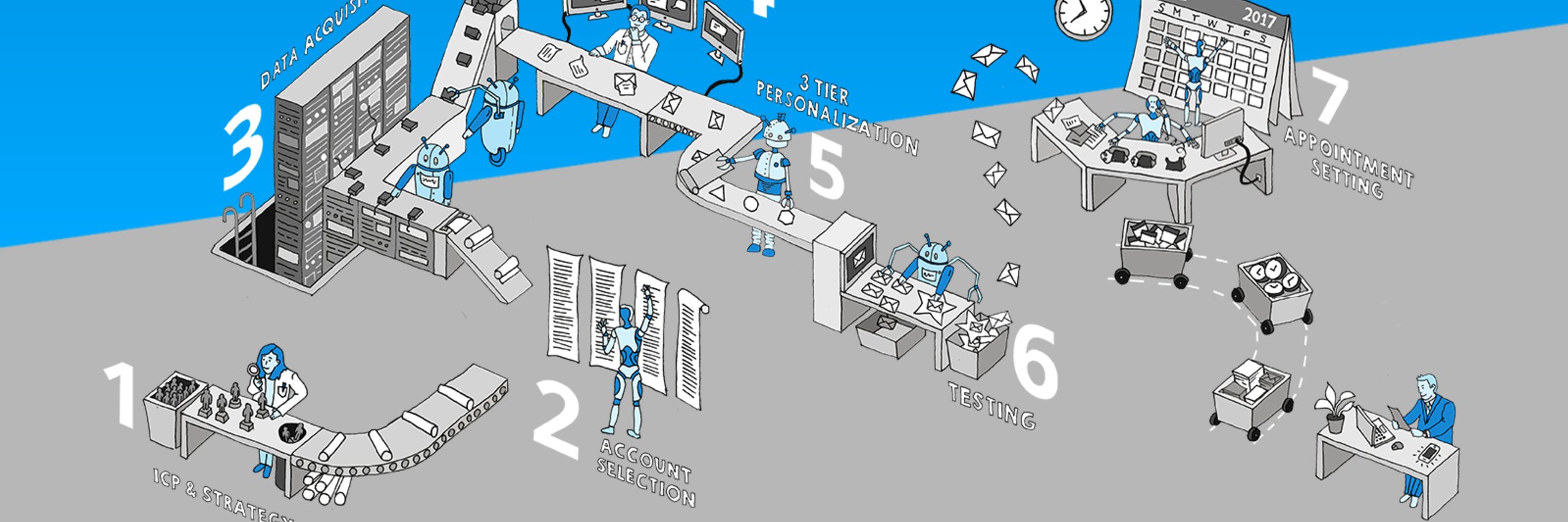 OutboundWorks's profile banner image