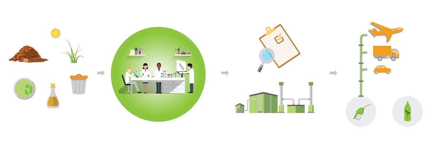 BioFuelNet Canada banner