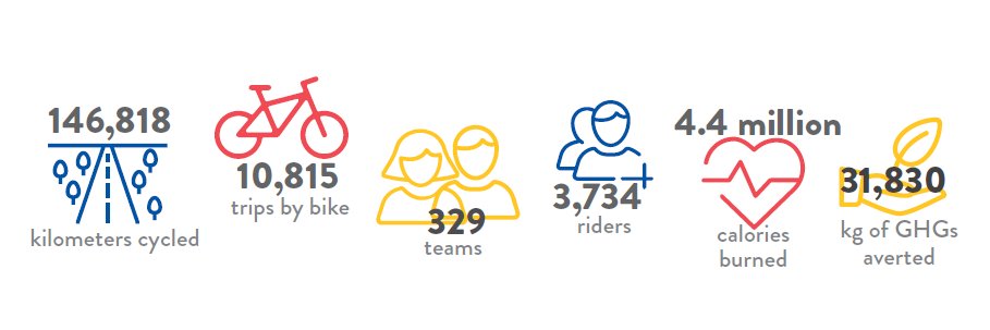 Bike to Work VicBC banner