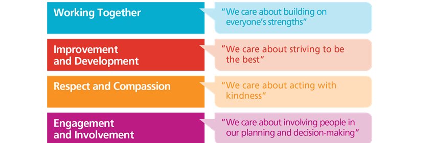 ESHT Equality & Diversity banner