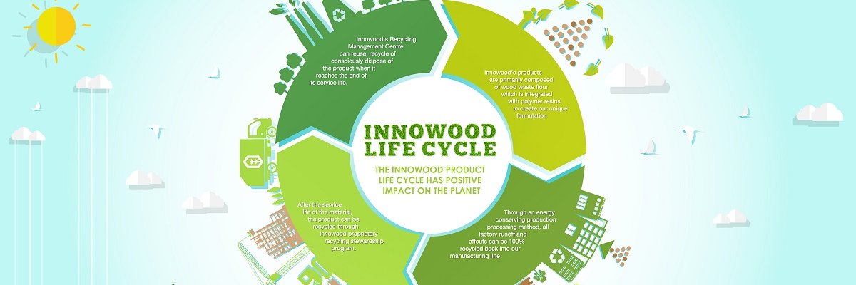 Innowood Australia banner
