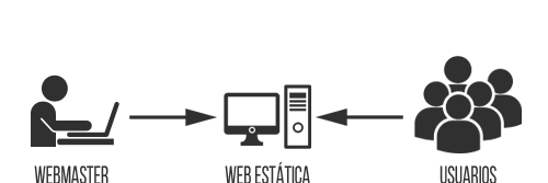 InformaticaUnab's profile banner image