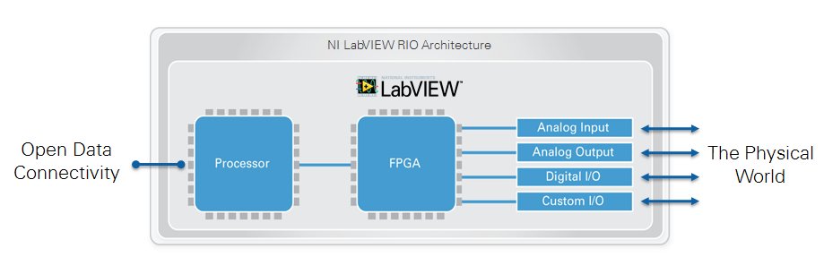 LabVIEW By Design banner