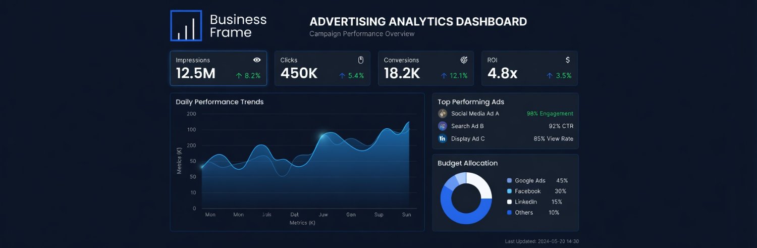 businessframe's profile banner image