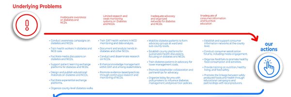 diabetestrust Profile Banner