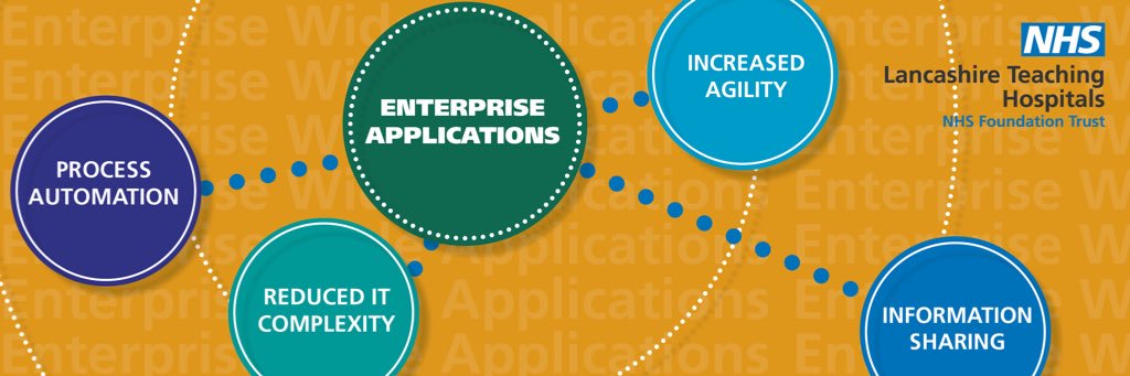 Enterprise Apps LTH banner