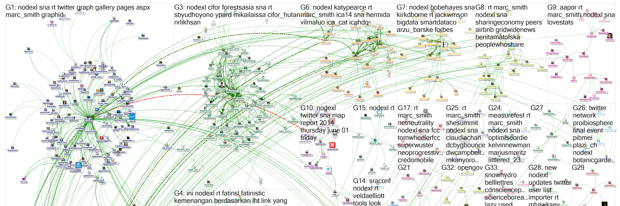 NodeXL Project banner