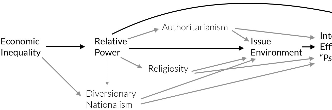 Frederick Solt @fsolt@mastodon.social banner