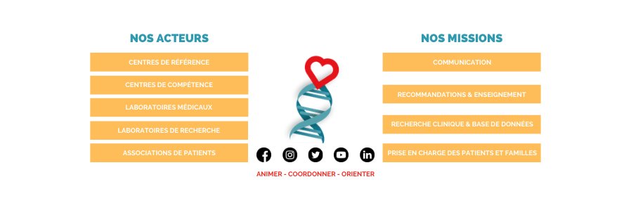 Filiere Cardiogen banner