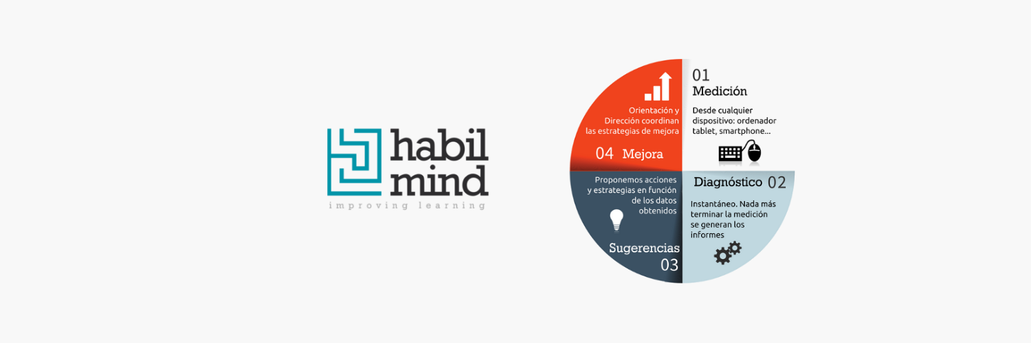 Habilmind banner