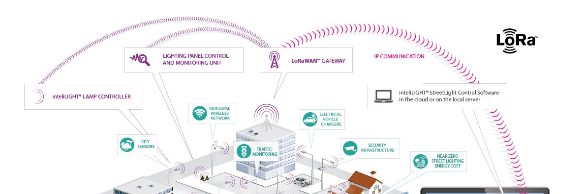 LoRa Community banner