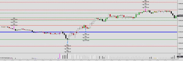 Tradeando007 Profile Banner