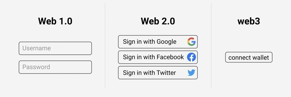 Fernando Gril banner