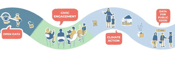 CivicDatalab Profile Banner