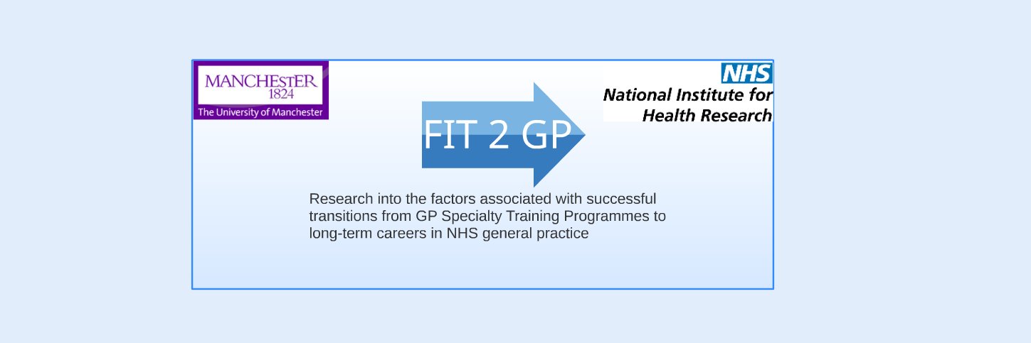 Fit2GP's profile banner image