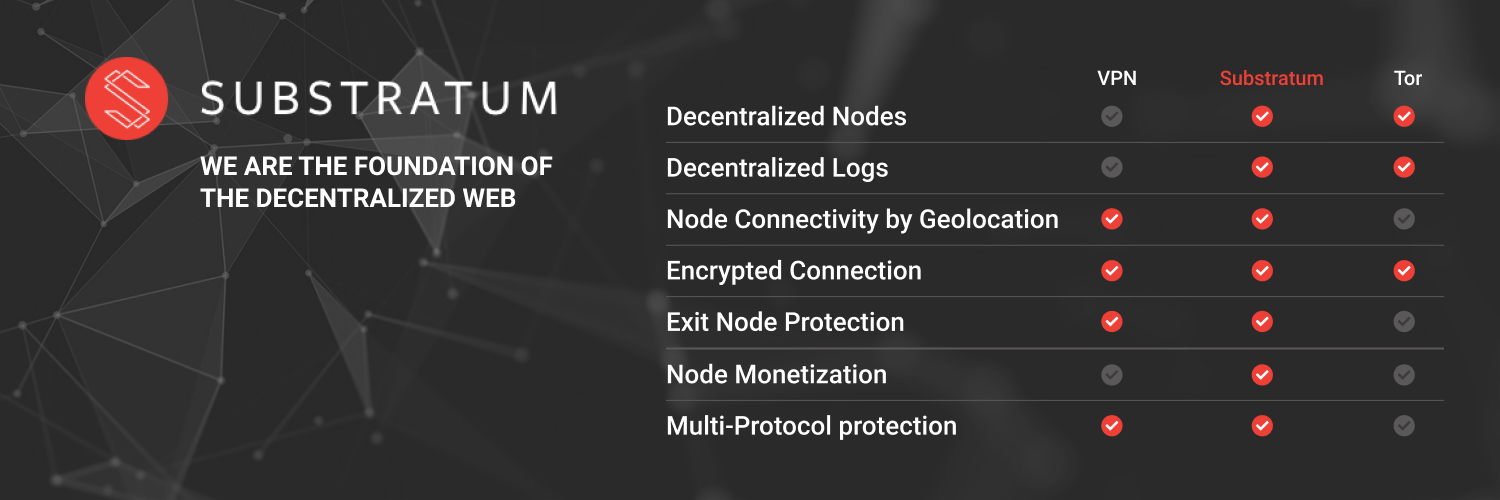 Substratum banner