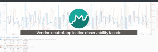 micrometerio Profile Banner