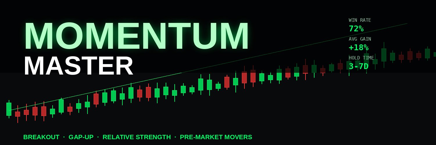Momentum Master banner