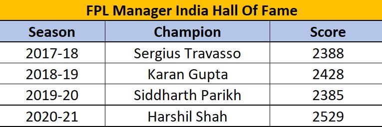 FPL Manager India's banner