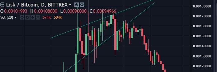 Bitcoin بالعربي banner