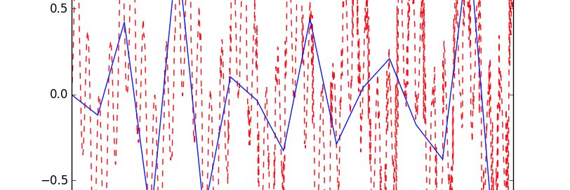 Avishai Ish-Shalom banner