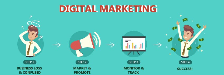 SEO_Wayzon's profile banner image