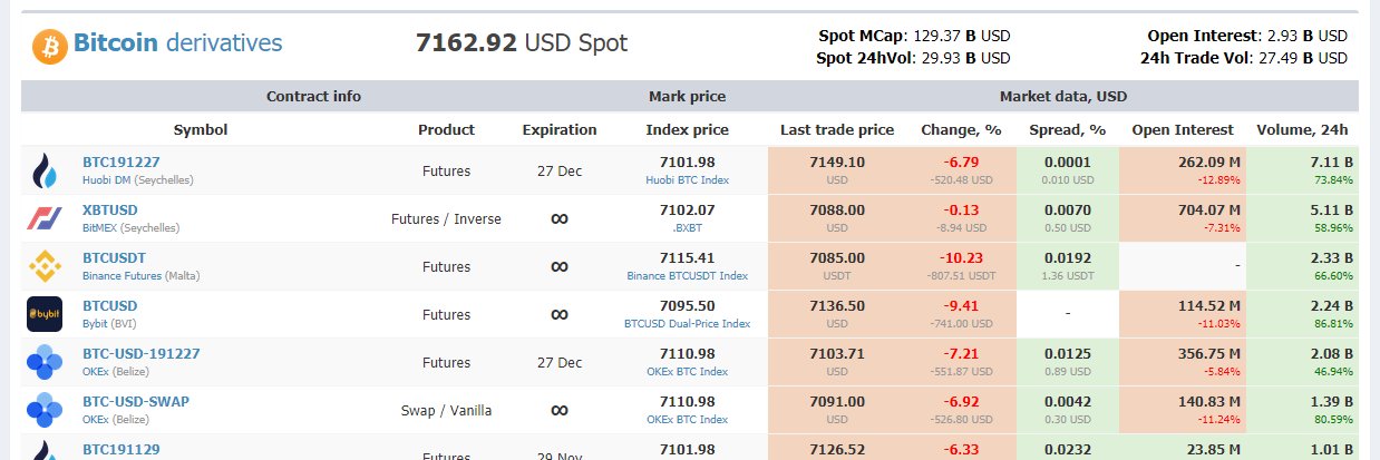 ContractMarketCap banner