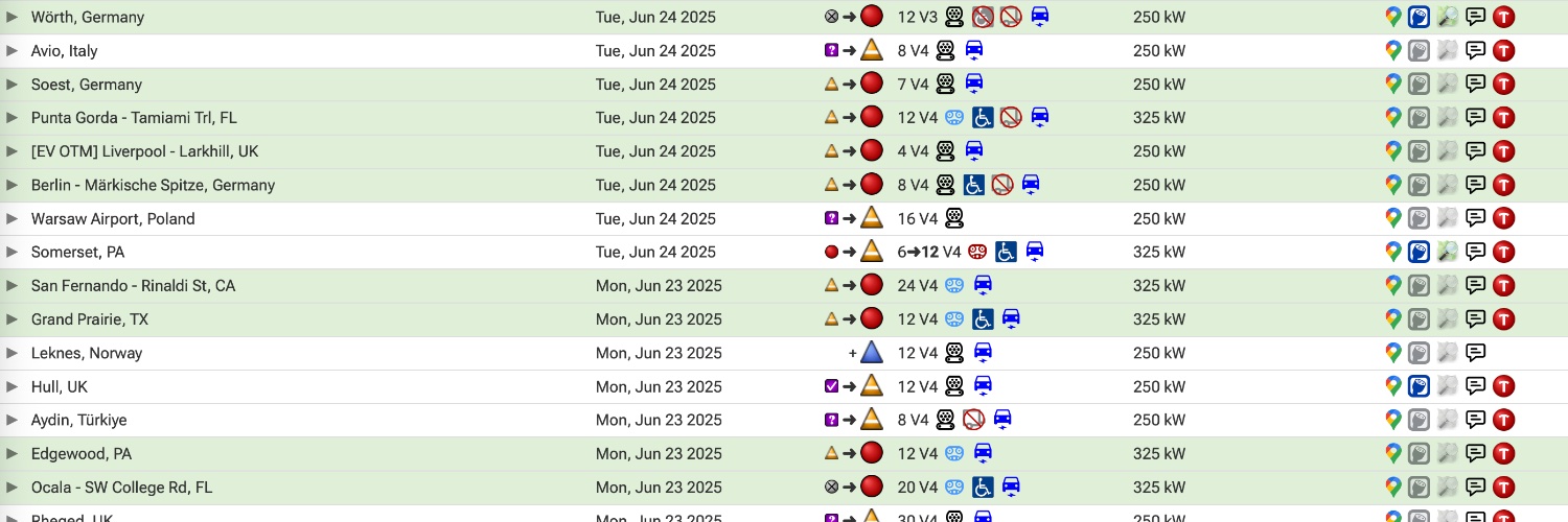 Tesla Supercharger Updates banner