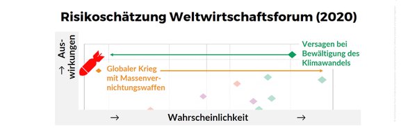 wozukunft Profile Banner