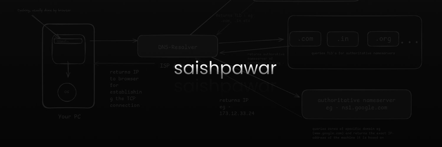 Saish Pawar's banner