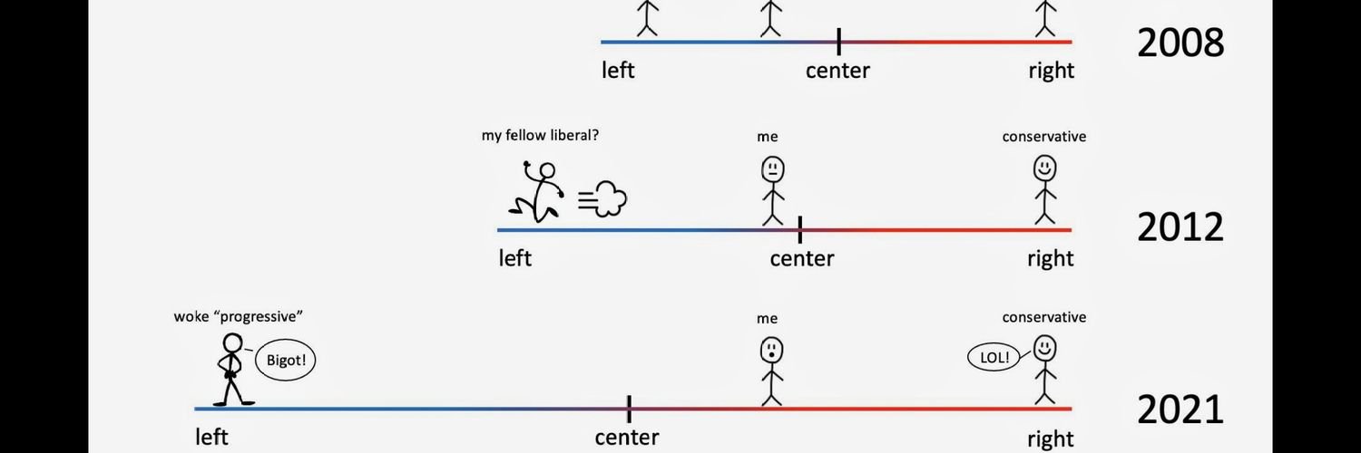 Forgotten Centrist banner