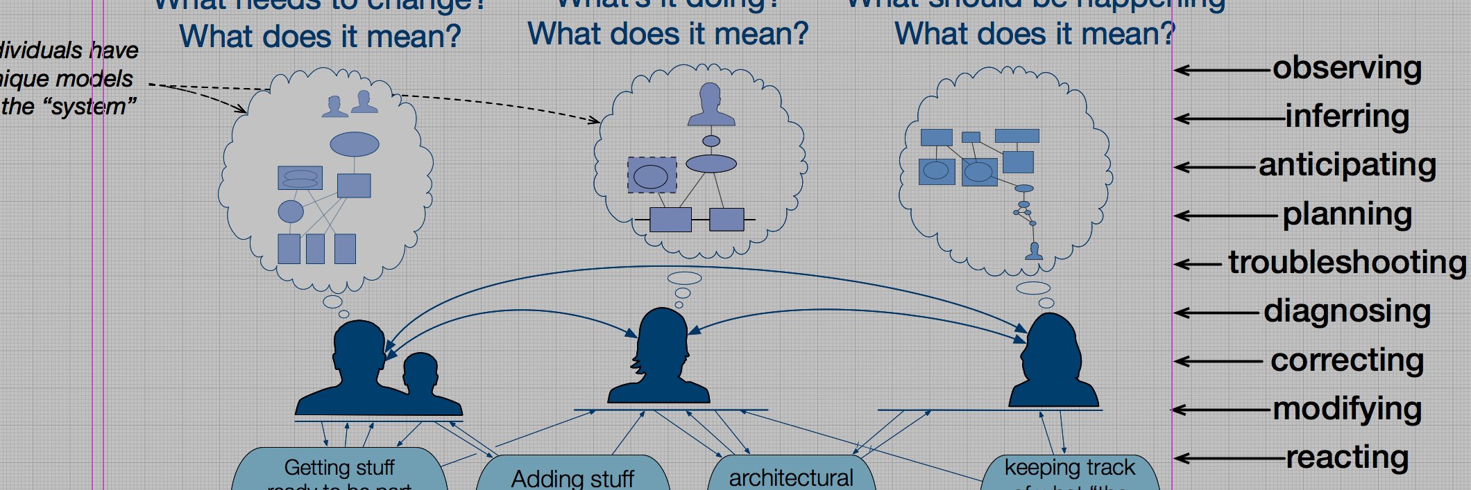 AdaptiveCapacityLabs banner