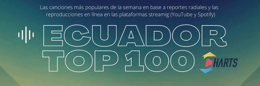 ChartsEcuador's profile banner image