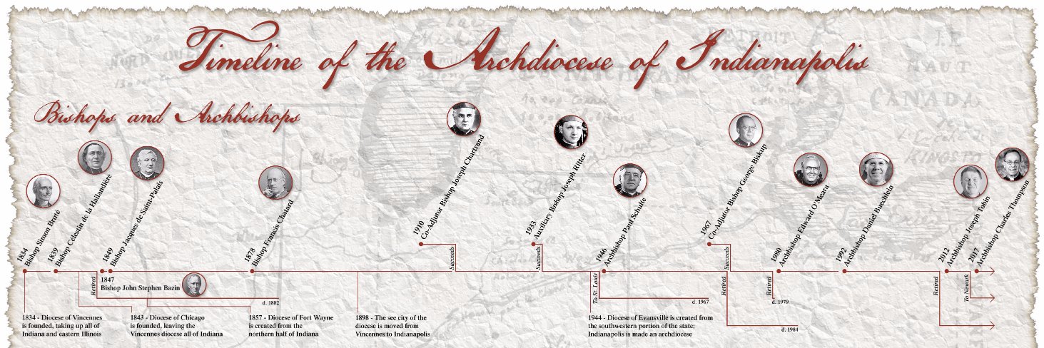 ArchIndyArchives's banner