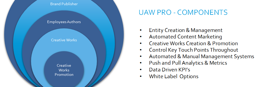 uaw_pro's profile banner image