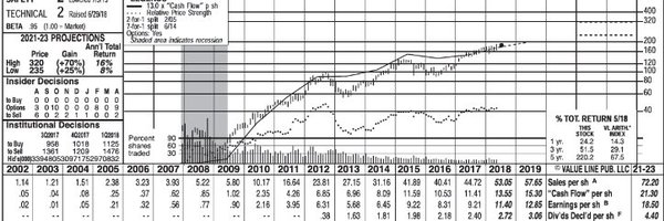 ValueStockGeek Profile Banner