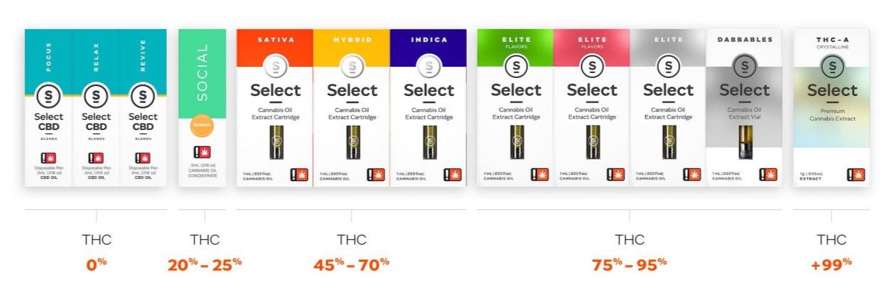 Select Oil banner