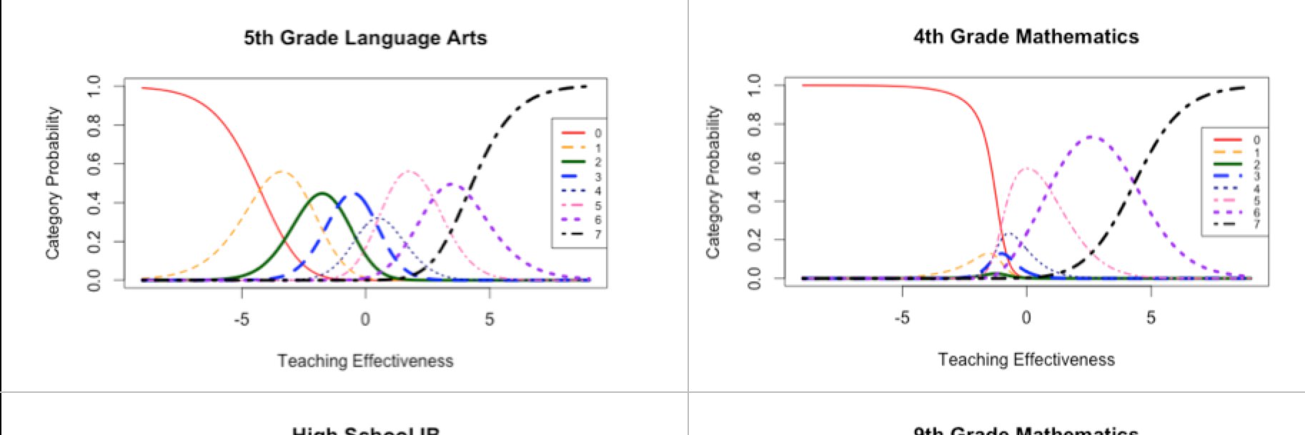 Dr. Stefanie A. Wind banner