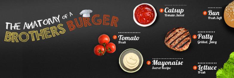 BrothersBurger's profile banner image