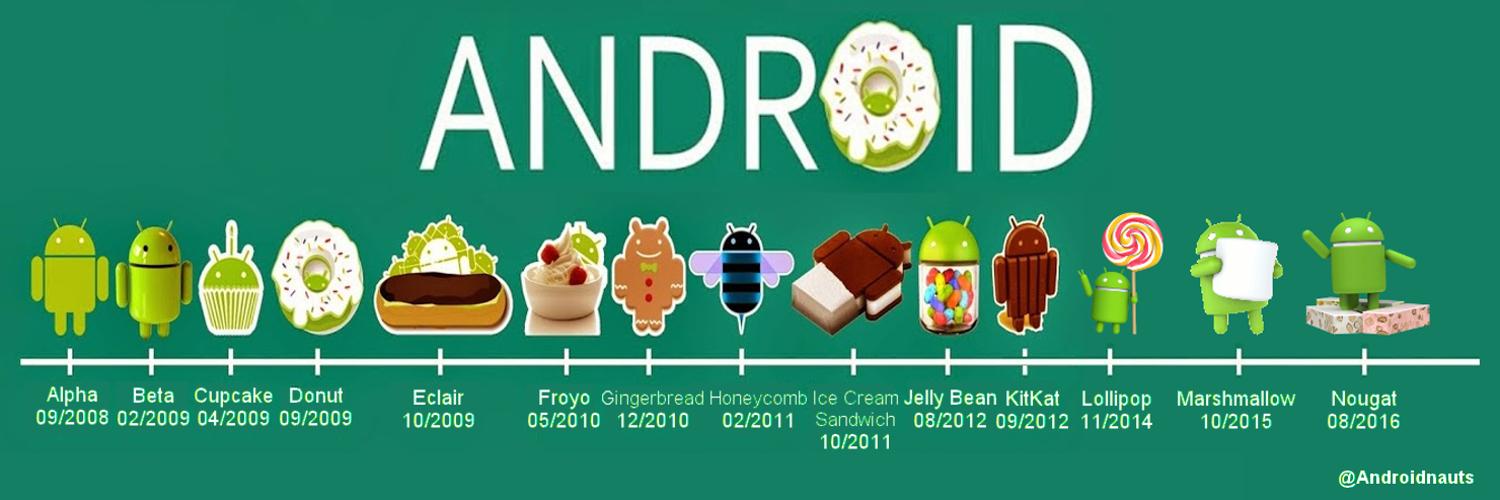 Androidnauts banner