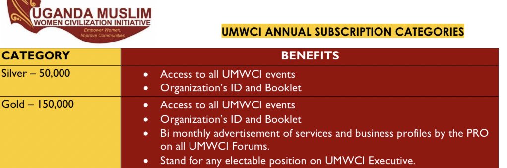 Uganda Muslim Women Civilization Initiative banner