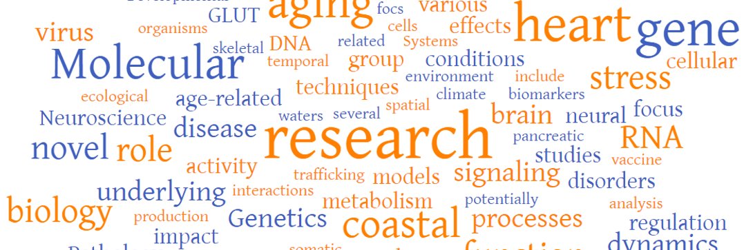 Morgan State Biology banner