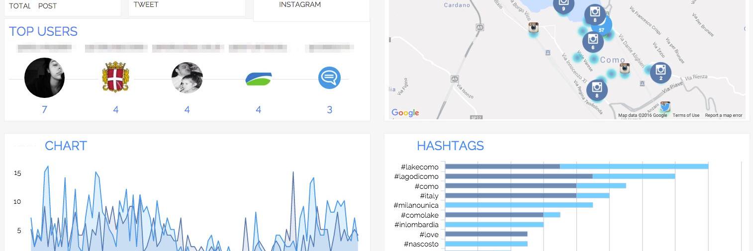 DataScience @ Polimi banner