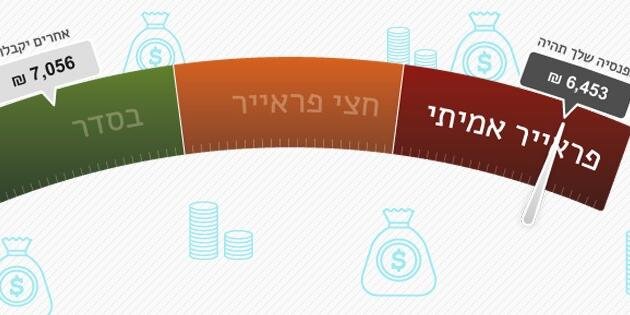 FeeXIsrael's profile banner image