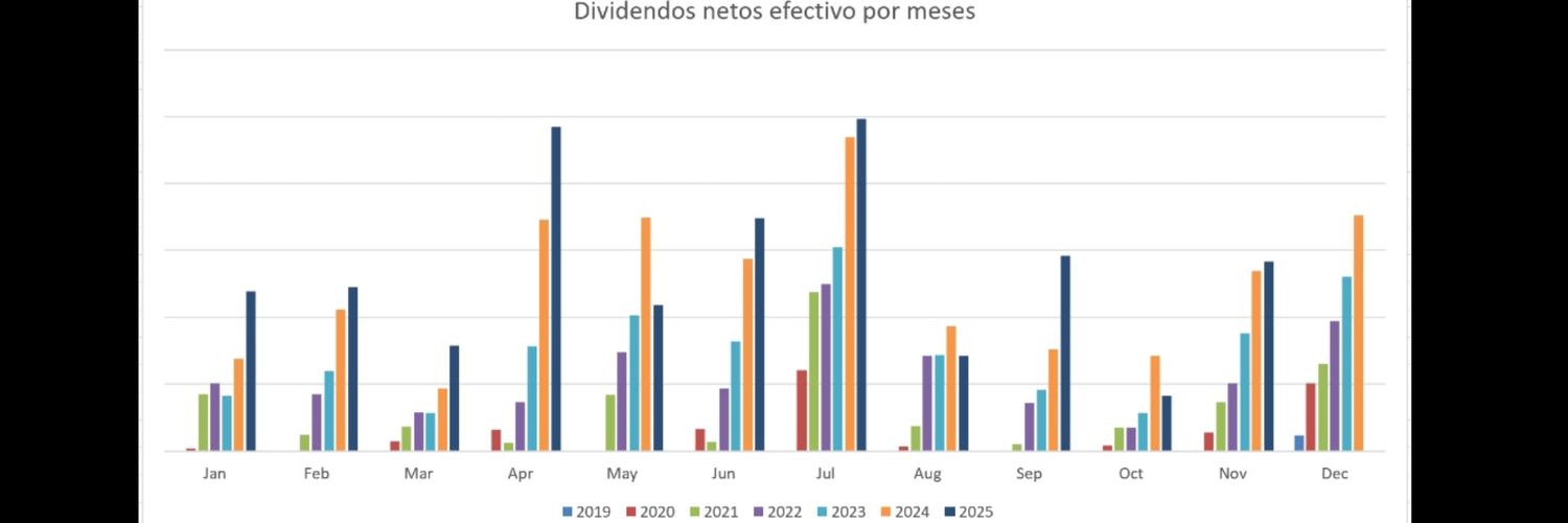 Invertir en dividendos banner