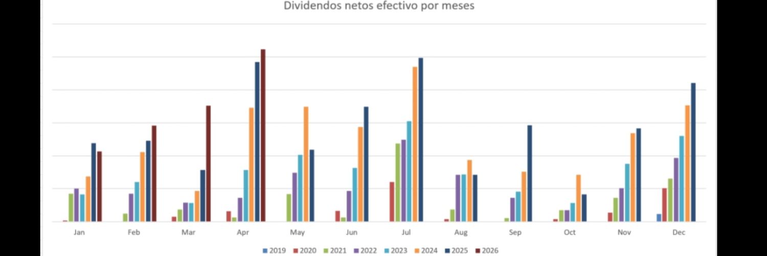 Invertir en dividendos banner