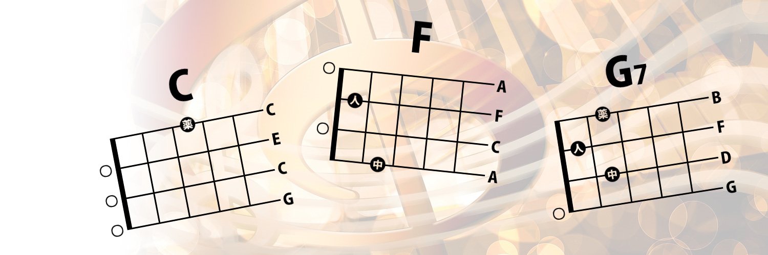 UkuleleChordBot's profile banner image